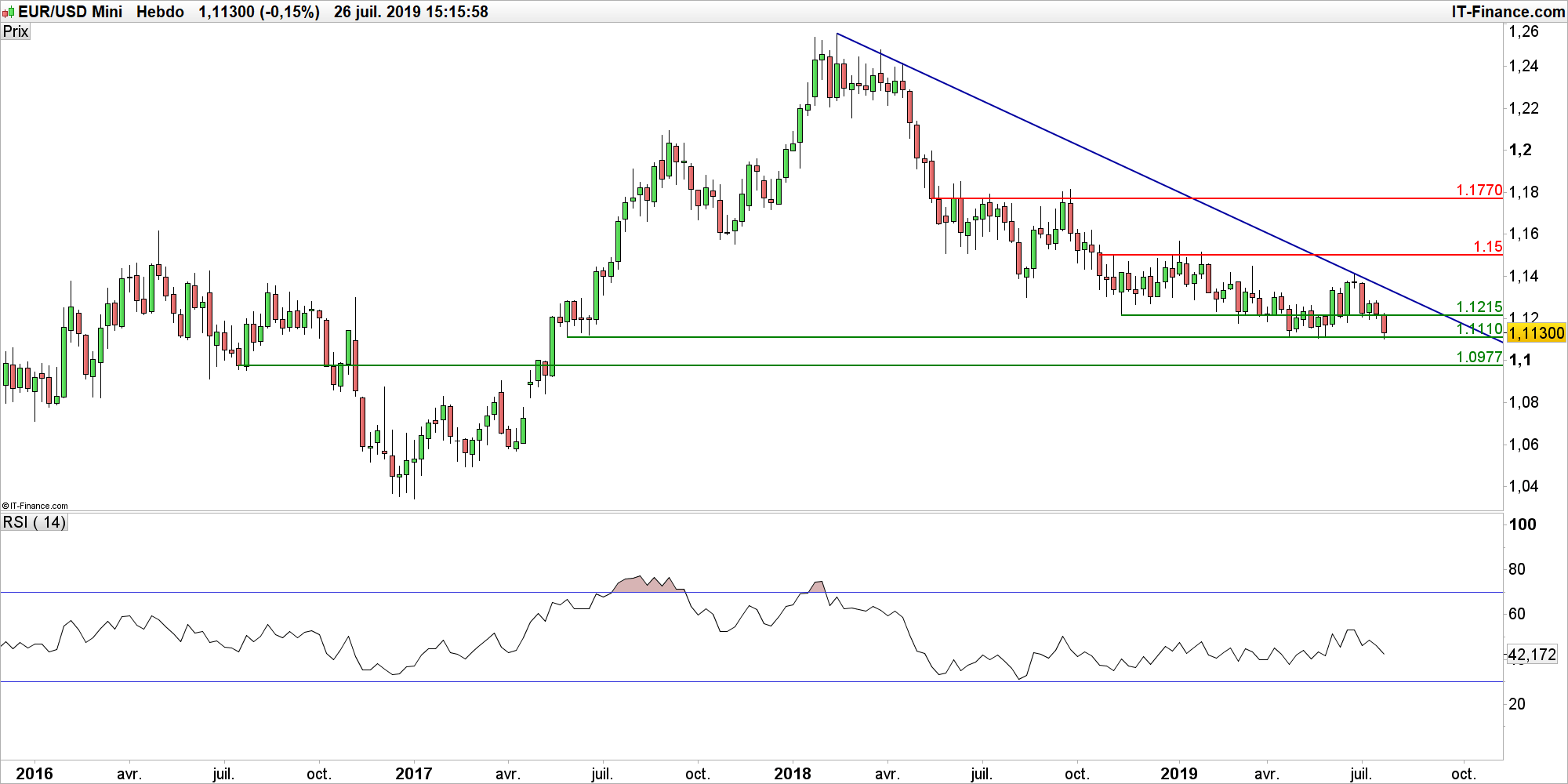 Eur Usd Trois Lourds Evenements Decideront Du Sort De L Euro - 